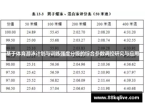 基于体育游泳计划与训练强度分级的综合参数调控研究与应用