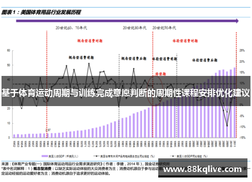 基于体育运动周期与训练完成意愿判断的周期性课程安排优化建议